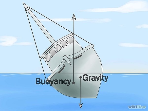 670px-Escape-a-Sinking-Ship-Step-2-5ca96